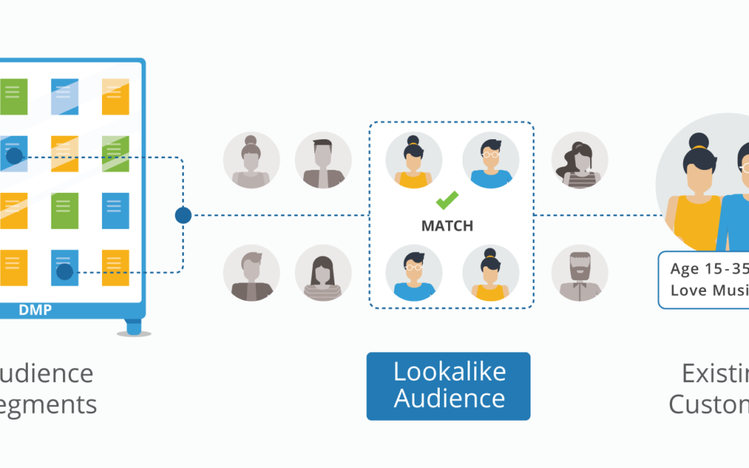 Marketing : qu’est-ce que l’audience lookalike ?